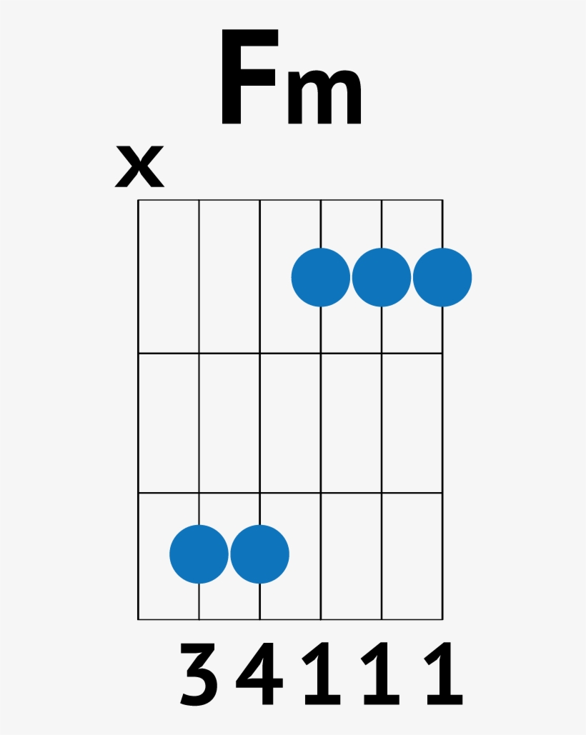I Will Follow You Into The Dark Chords Diagram PNG Image Transparent PNG Free Download on