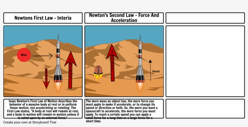Newton's Laws Of Motion - Space Craft First Law Of Motion, transparent png download