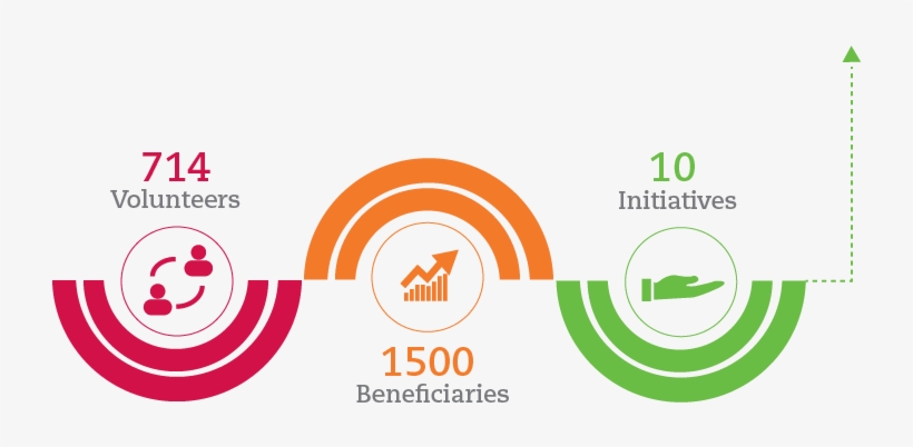 Jusoor Foundation - Graphic Design, transparent png download