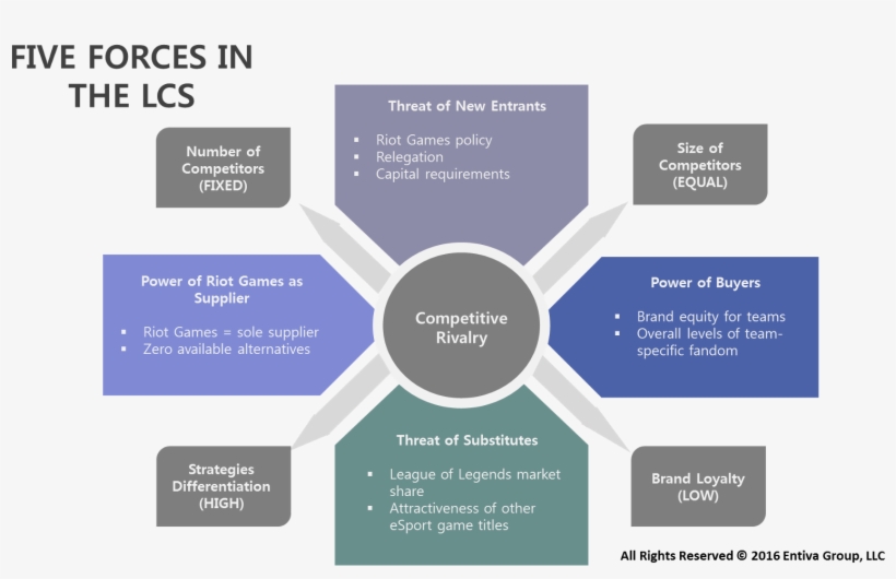 The Dollars And Sense Of Esports Team Ownership - Porter Analysis Esports, transparent png download
