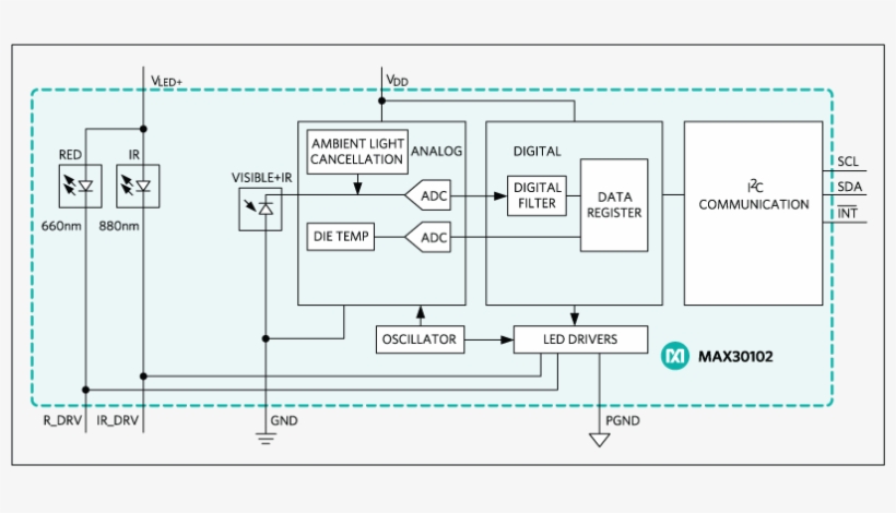 Functional Diagram - 18f4550 Proteus Pulse Oximetry, transparent png download