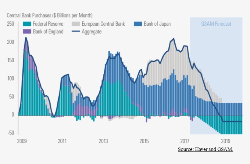 Even As Its Peers In The U - Diagram, transparent png download
