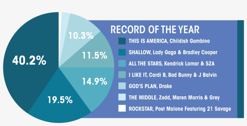 2 - 8 - A&e - Grammys-02 - Parallel, transparent png download