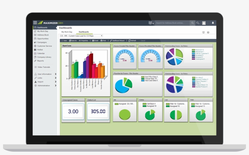 Get Richer Data - Crm Report Dashboard, transparent png download
