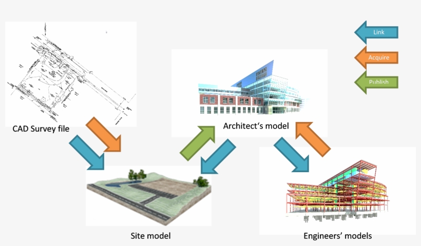 In An Earlier Post, Revit Was Used To Align Coordinates - Architecture, transparent png download