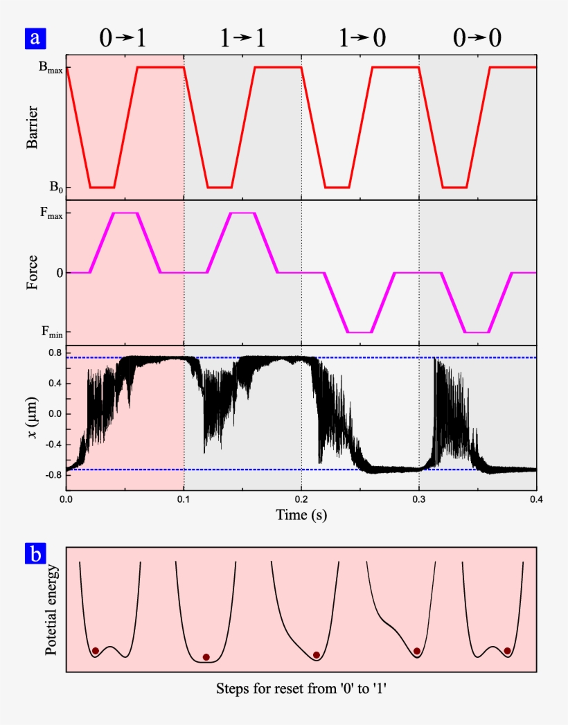 Protocol Used To Perform The Reset Operation - Illustration, transparent png download