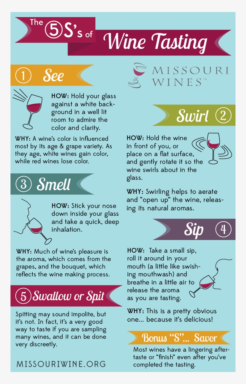 Sweet Red Wine Types Understanding The Sweetness Levels Of
