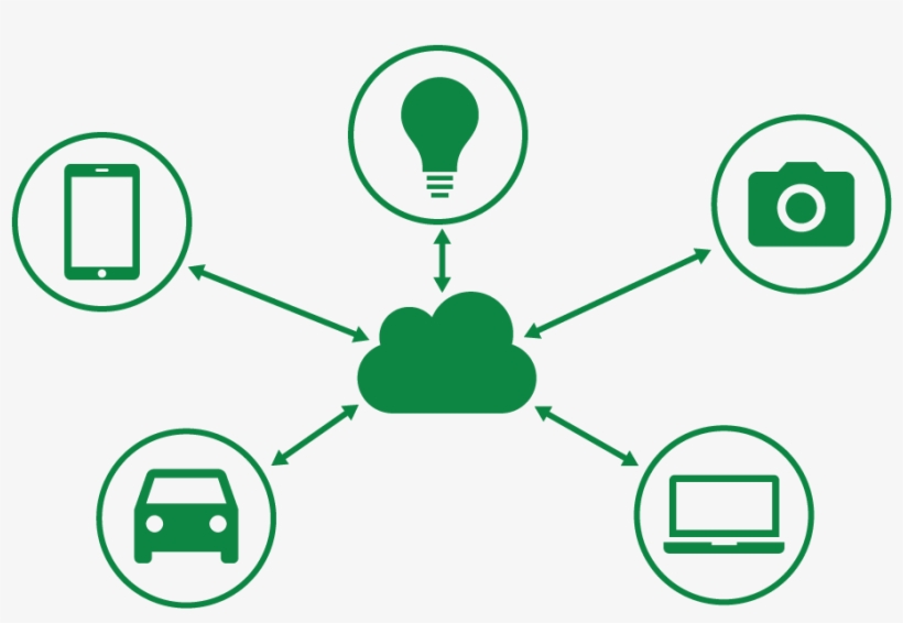 Internet Of Things - Internet Of Things Green, transparent png download