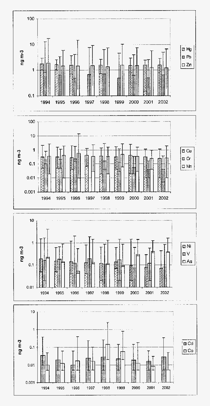 Annual Means Of Heavy Metals In Aerosols And Mercury - Technical Drawing, transparent png download