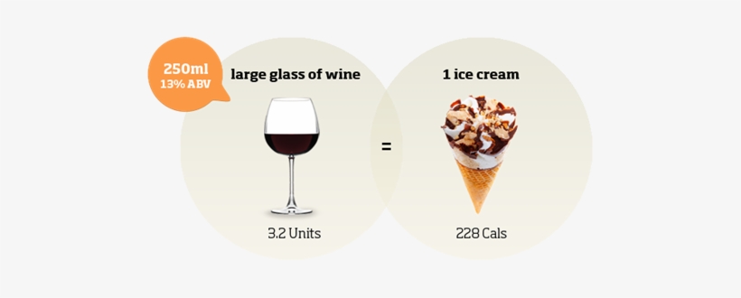 A Large 250ml Glass Of Wine As The Same Calories As - Much Sugar In Wine, transparent png download