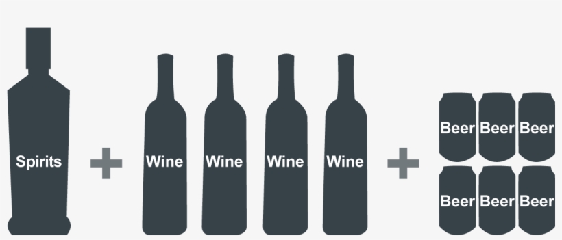 1 Litre Of Spirits 3 Litres Of Wine 2 Litres - Norway Alcohol, transparent png download