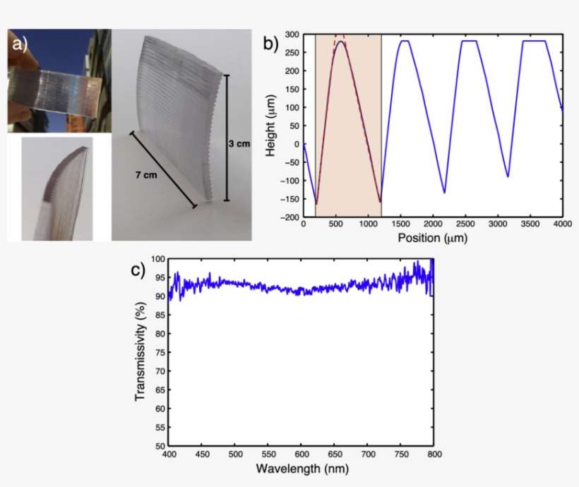 Line Profile Of The Textured Surface Of The Optical - Diagram, transparent png download