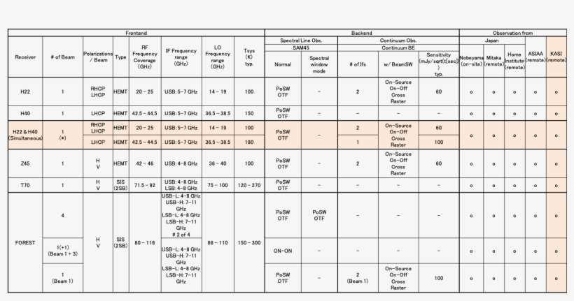 Hatched Parts Are The New Capabilities - Number, transparent png download