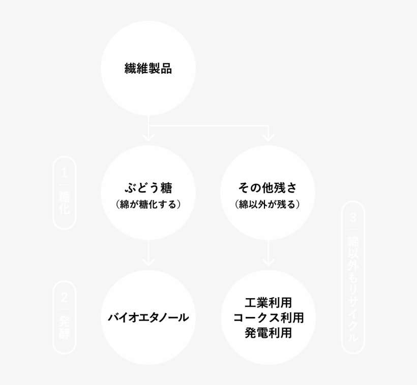 Part Of The Boiler Fuel Of The Cotton Dyeing Plant - Circle, transparent png download