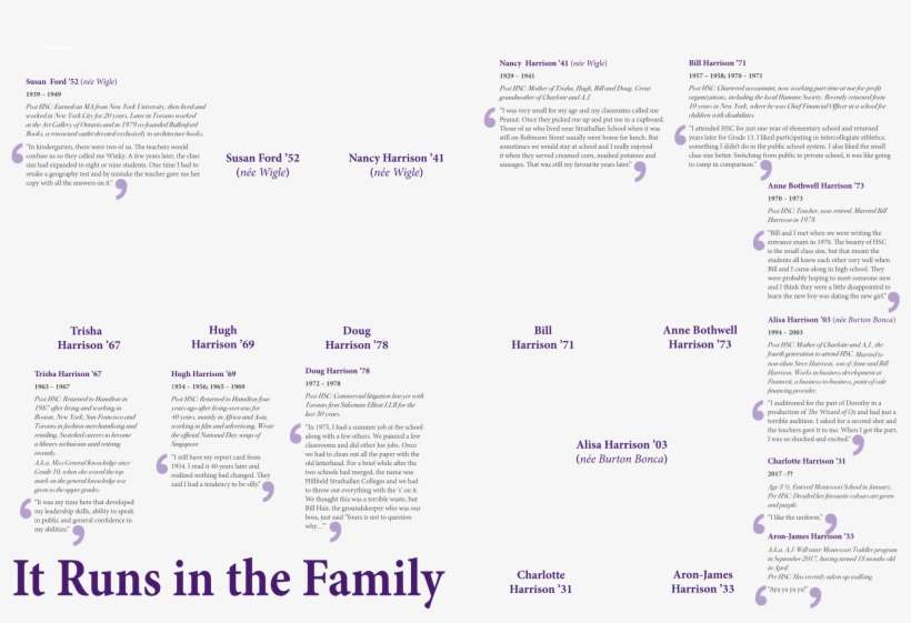 Page0018 C - Education, transparent png download