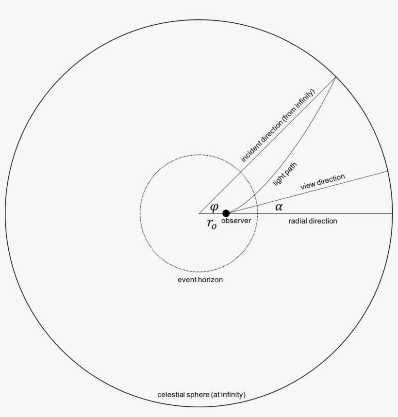 Enter Image Description Here - Circle, transparent png download