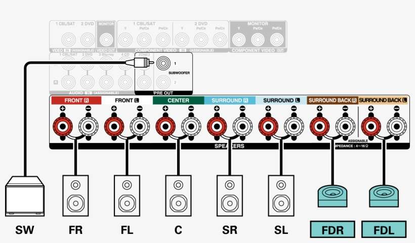 Conne Sp - Denon Avr X2000 5.1 Setup, transparent png download