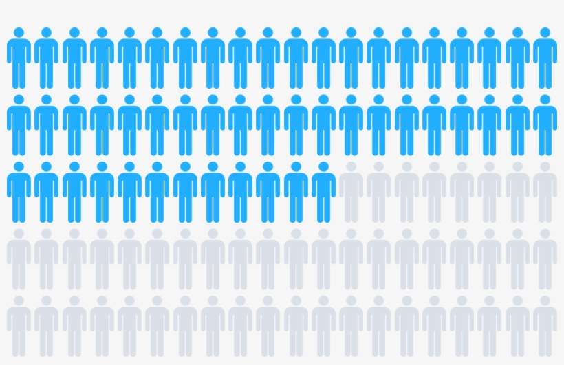 Nearly 4 In 10 Us Adults Have Prediabetes - Gender Imbalance In The Workplace, transparent png download