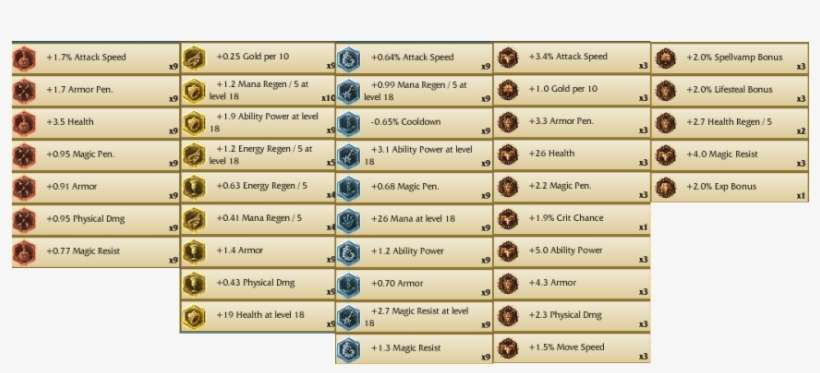 League Of Legends Lvl 30 Account, 15 Runepages, A Lot - Feral Warwick, transparent png download