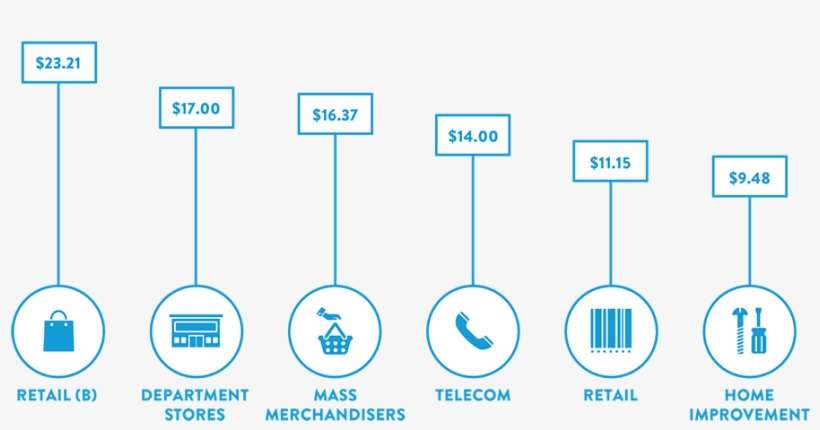 Retailers Realized $23 - Internet Radio Statistics 2017, transparent png download