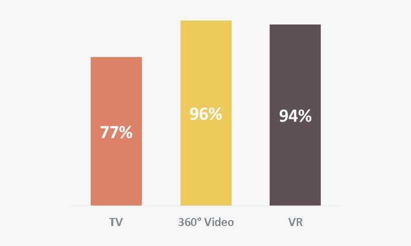 Guided Exploration Is Key For Brands And Consumers - Graphic Design, transparent png download