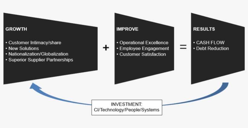 Our Vision - Graphic Design, transparent png download