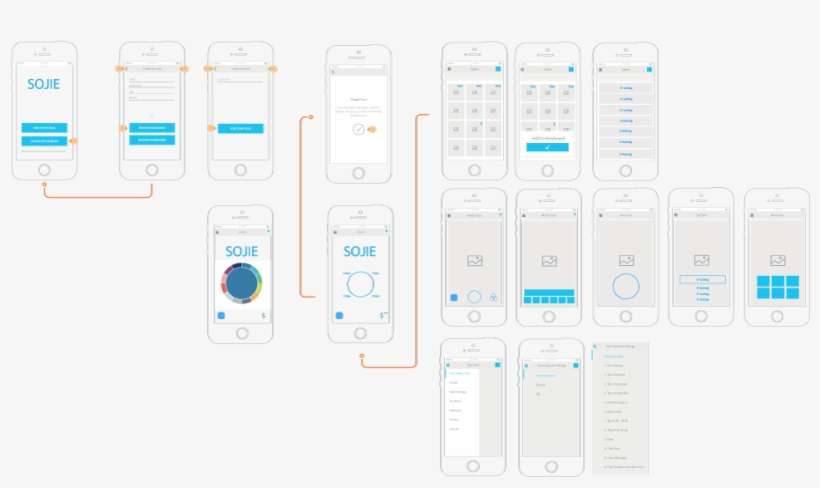 Iterative Design At Its Core Is About Establishing - Iphone, transparent png download