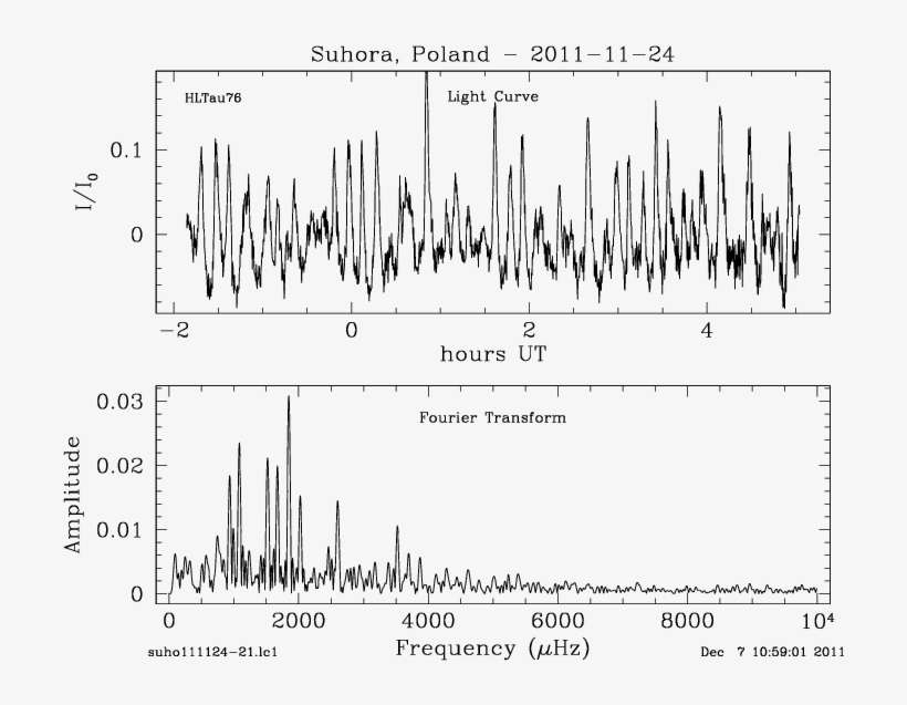 Table Of Reduced Lightcurves Of Hltau76 - Diagram, transparent png download