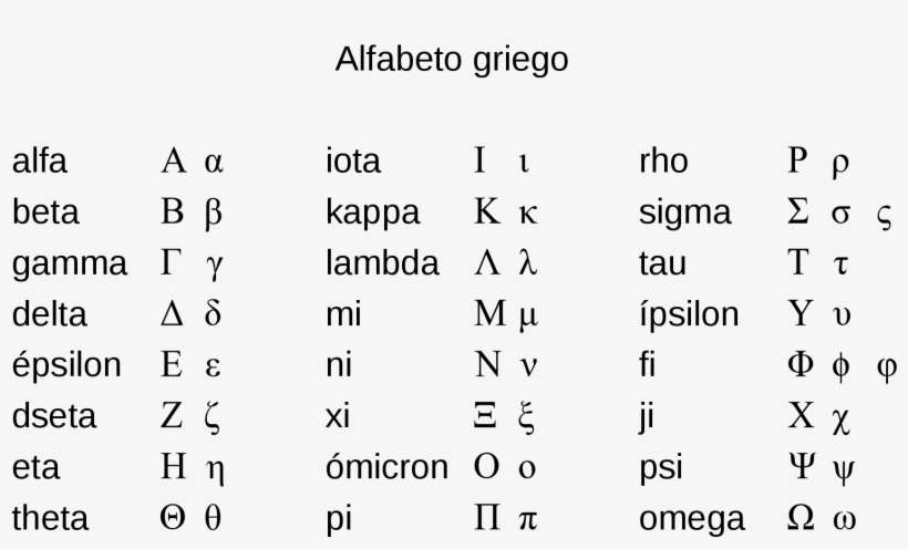 File Alfabeto Griego Wikimedia Commons Png Sigma Gamma - Number, transparent png download
