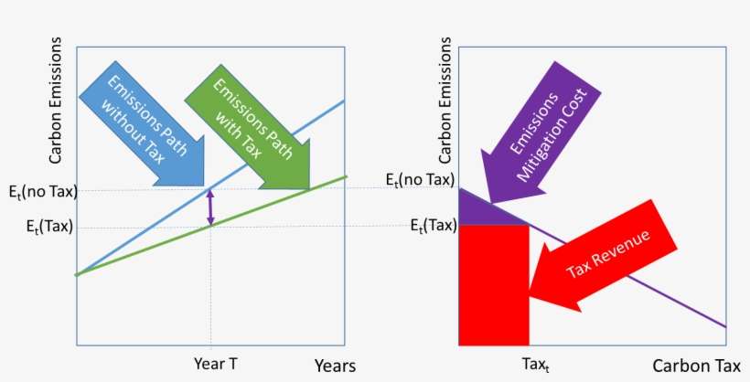 , The Approach Can Be Used To Calculate Costs For A - Diagram, transparent png download