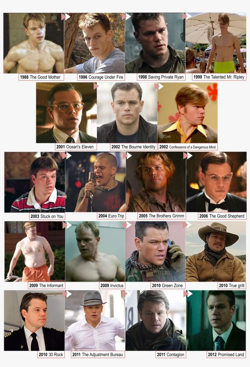 Matt Damon Multiple Faces - Matt Damon, transparent png download