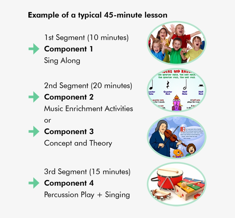 Esl Music - Circle, transparent png download