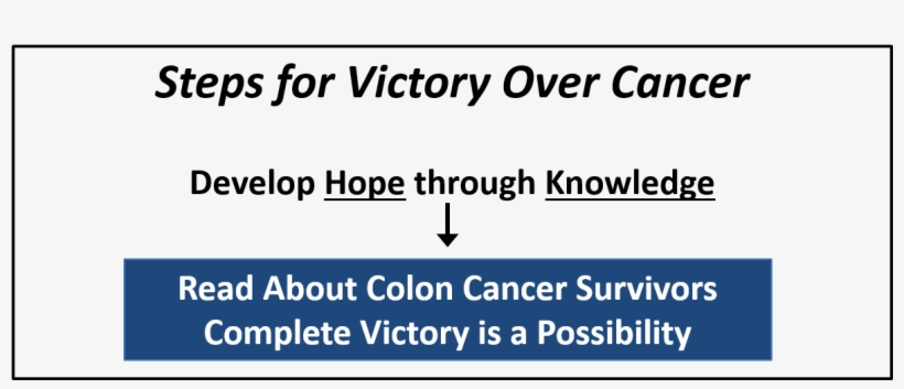 The Colon Cancer Survivor Stories On This Page Are - Classic Aquafresh, transparent png download