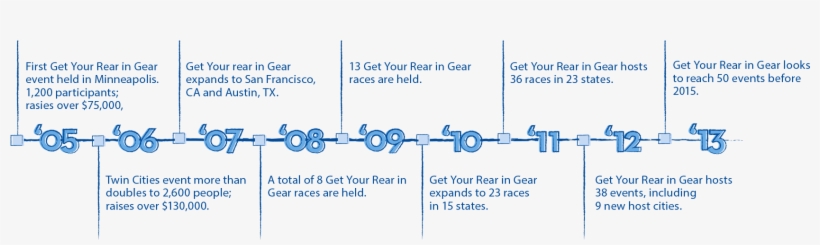 Colon Cancer Coalition - Diagram, transparent png download