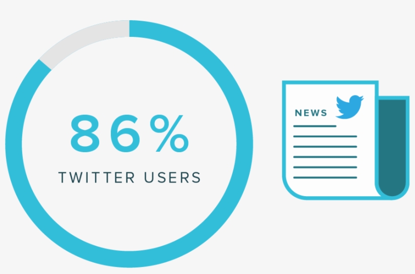 Graphic Statistic 86% Of Users Get Their News From - Circle, transparent png download