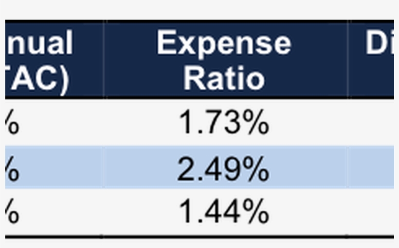 5 Train Nyc, transparent png download