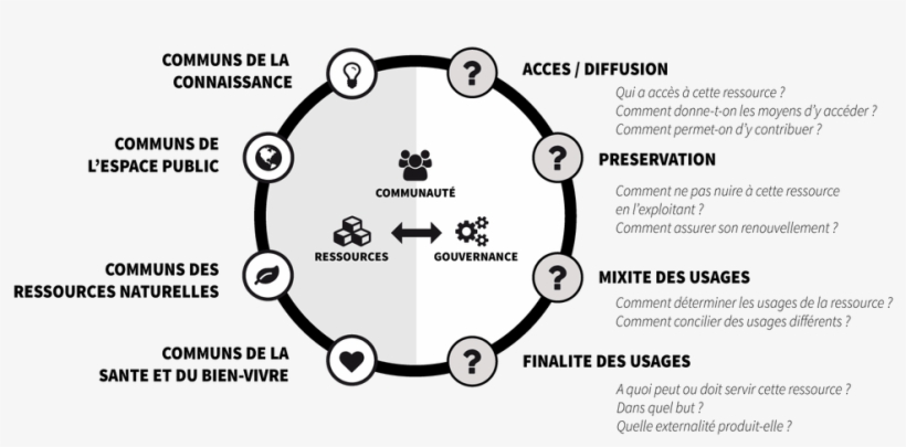 Types De Communs Et Leurs Enjeux - Enjeux Liee Au Ressources Naturelles, transparent png download