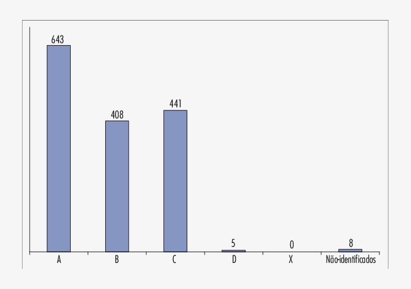 Distribuição Dos Medicamentos Utilizados Segundo A - Diagram, transparent png download