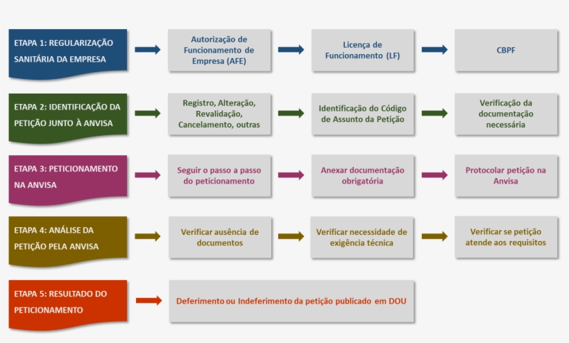 Registro De Medicamentos Novos - Medicamentos De Alta Vigilancia Anvisa, transparent png download