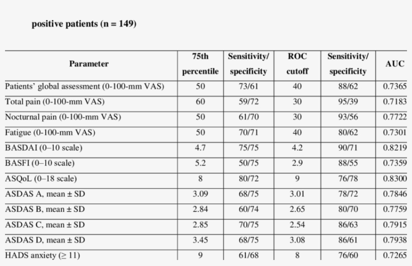 Pass Thresholds For Patient-reported Outcomes And Other - Number, transparent png download