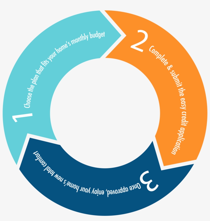 Finance Circle No Shadow - Circle, transparent png download