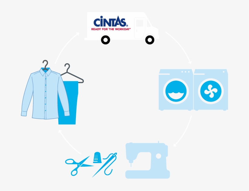Photo Ur How It Work - Cintas Document Management, transparent png download