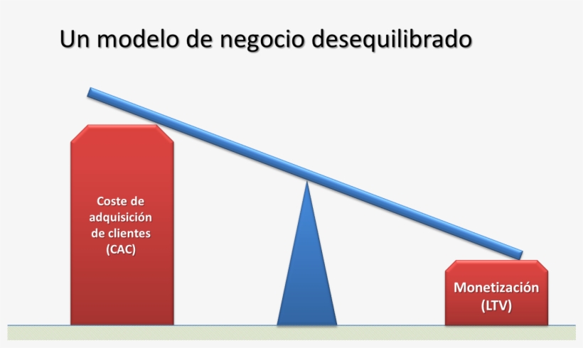 No Hace Falta Ser Un Genio Para Entender Que El Fracaso - Well Balanced Business Model, transparent png download
