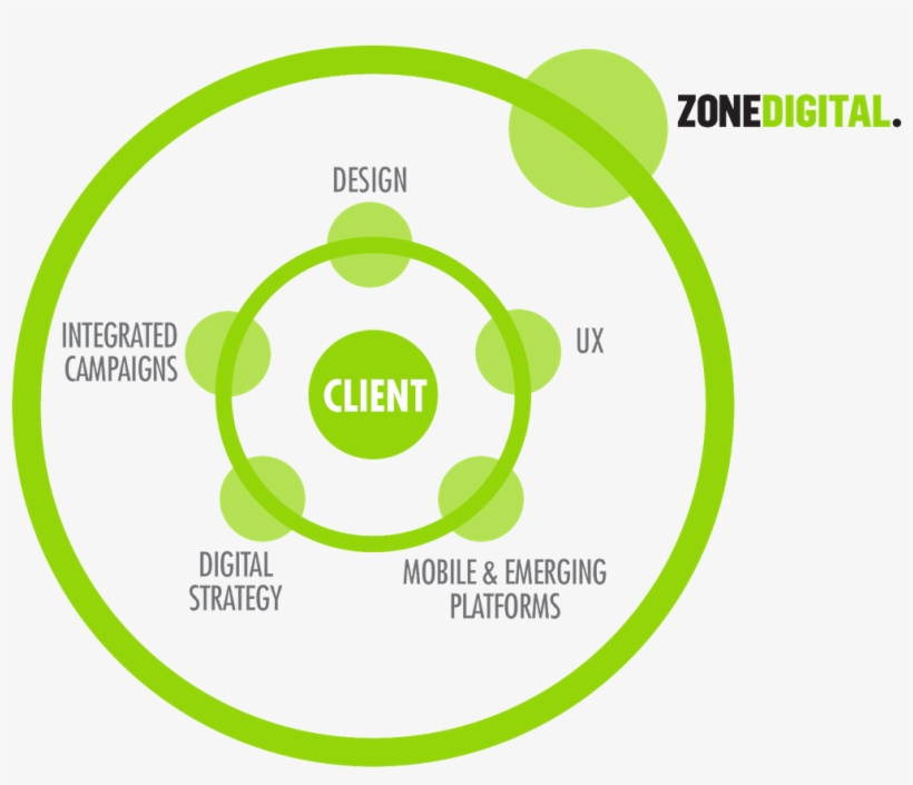 At Zonedigital, Unlike Traditional Marketing Agencies, - Agency How We Work, transparent png download