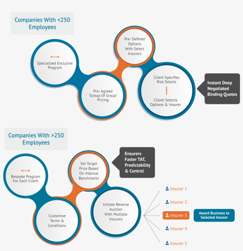 How We Work - Diagram PNG Image | Transparent PNG Free Download on SeekPNG