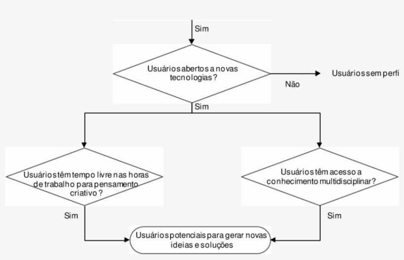 5 Procedimento Para Seleção De Clientes Para Participar - Diagram, transparent png download
