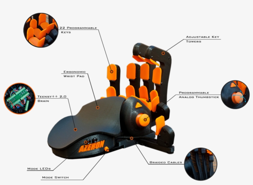 Easy To Reach Buttons, With Little Finger Travel Distance - Machine, transparent png download