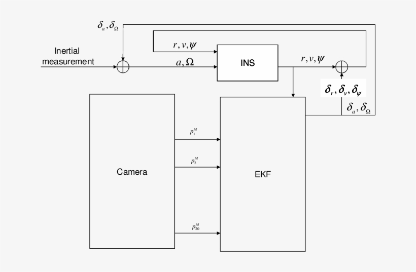 Vision Aided Ins @bullet Image Processing When A New - Diagram, transparent png download