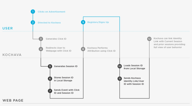 Integration Is Done Using A Pre-generated Javascript - Diagram PNG ...