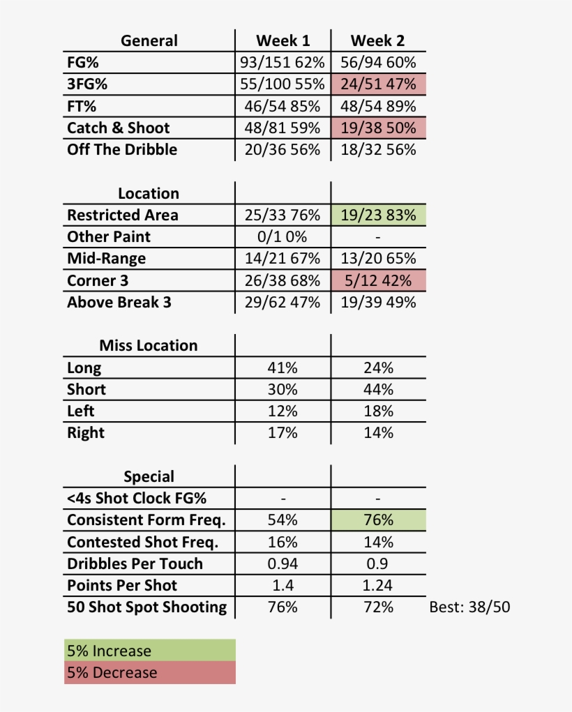 Allen Crabbe 2 Week Stats - Number, transparent png download